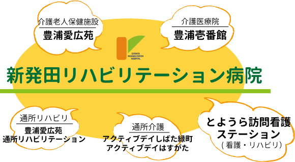 増築棟完成 変わりゆく病院の機能をご説明します お知らせ 病院からのお知らせ 新発田リハビリテーション病院